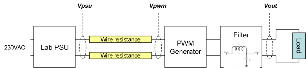 Programmable Lab Psu Basicpi