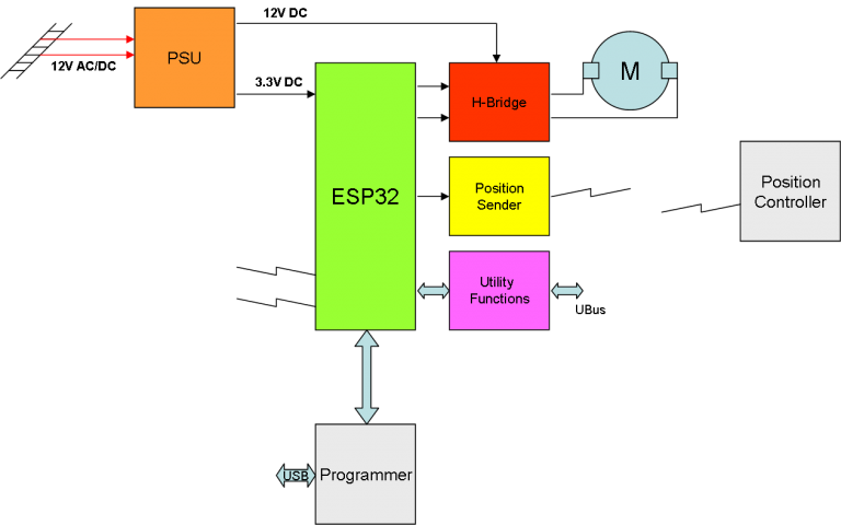 What Is Train Control System