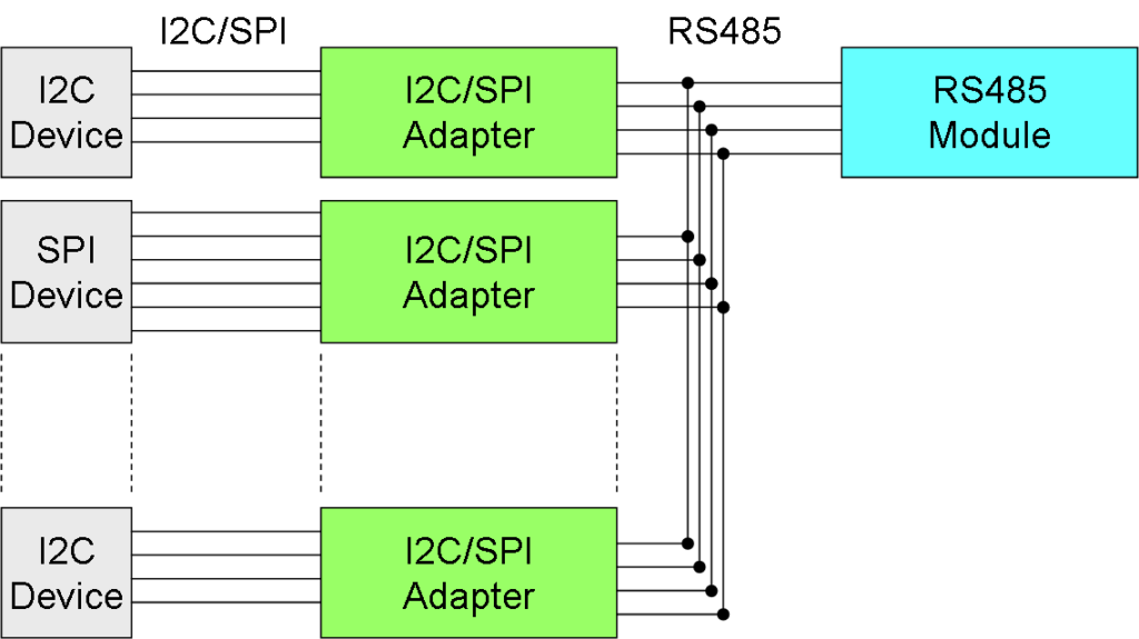 plc-i2c-spi-sensor-adapter-basicpi