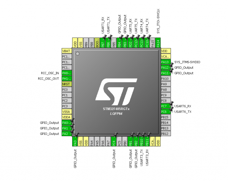 STM32CubeMX – BasicPI