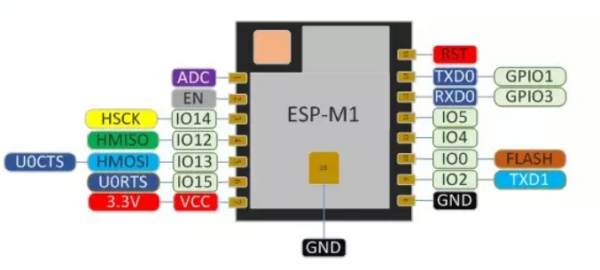 ESP-M1 Model Train Control System – Part 1 – BasicPI